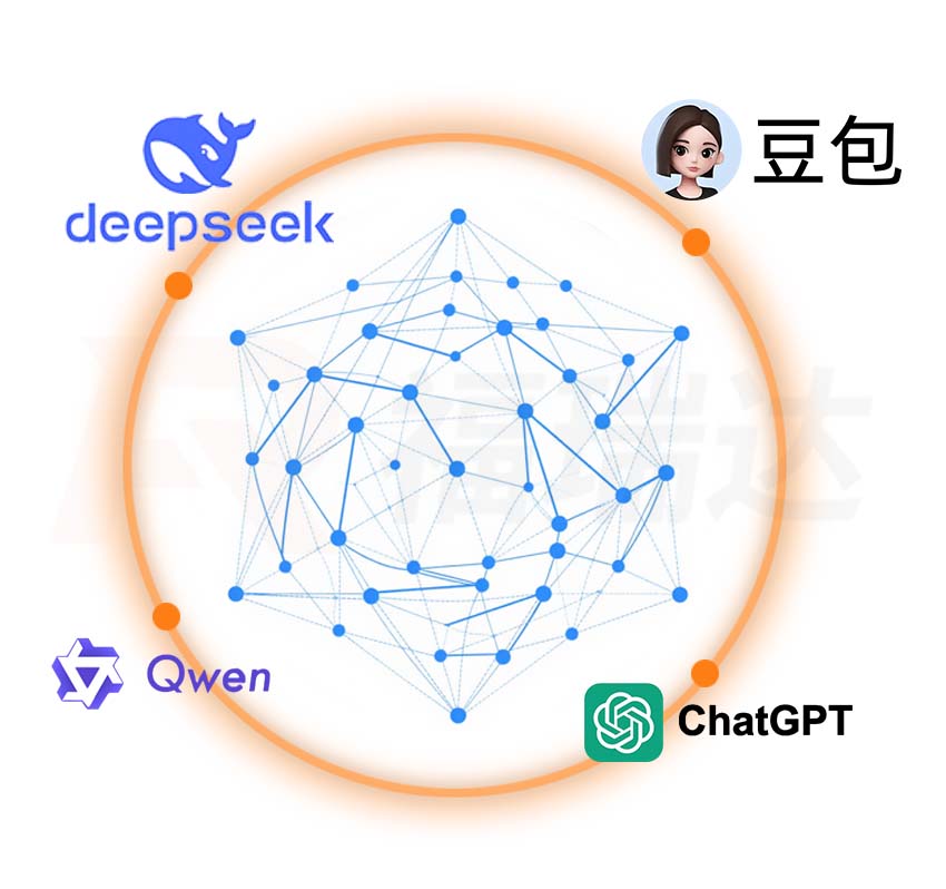 智能AI雙眼方案支持多種大語(yǔ)言模型
