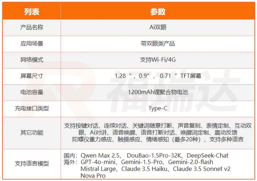 智能AI雙眼方案參數(shù)